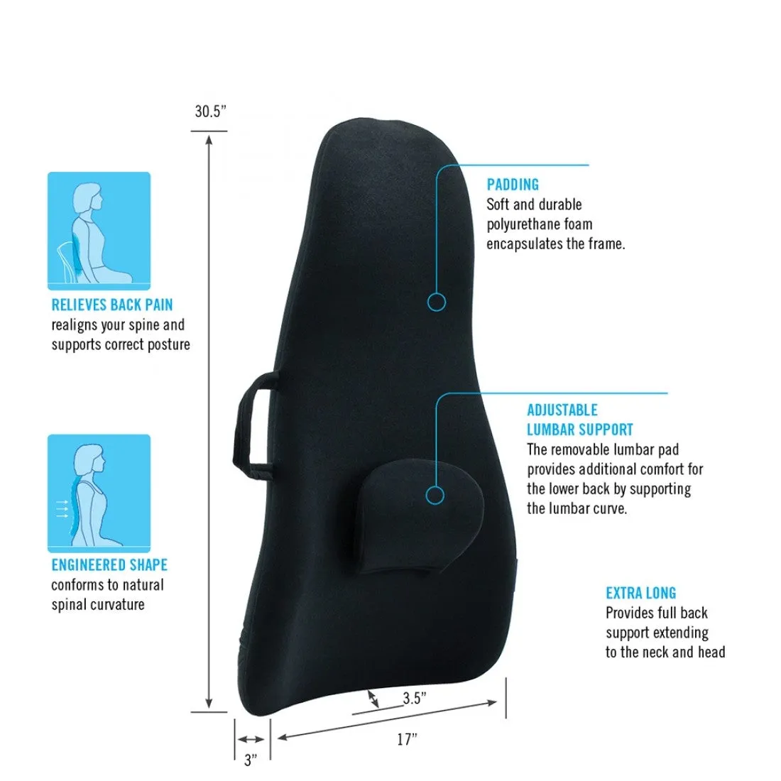 Highback Backrest Support